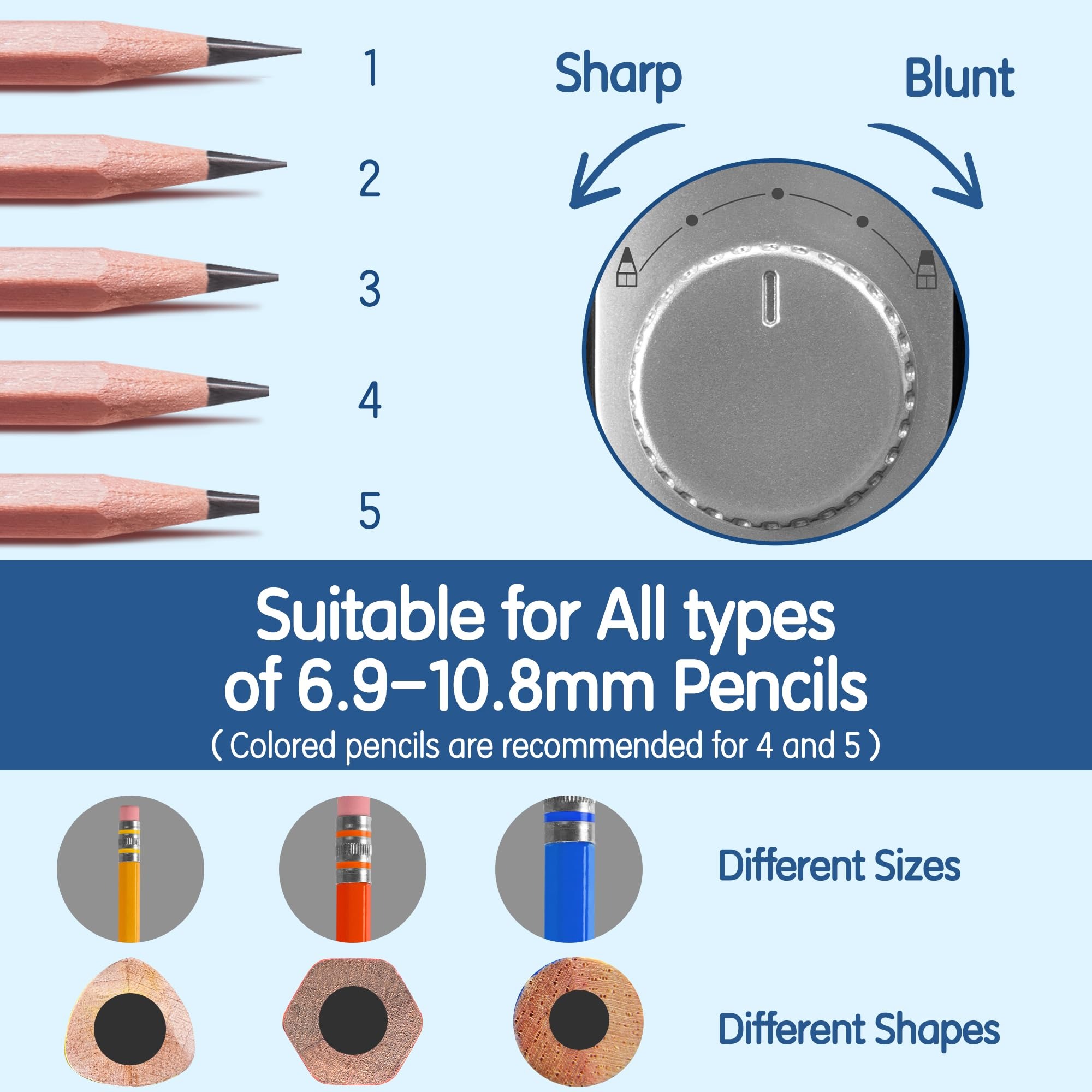 Deli Elektrikli Kalemtıraş Oto - Electric Pencil Sharpener Usb incelemesi ve fiyatı